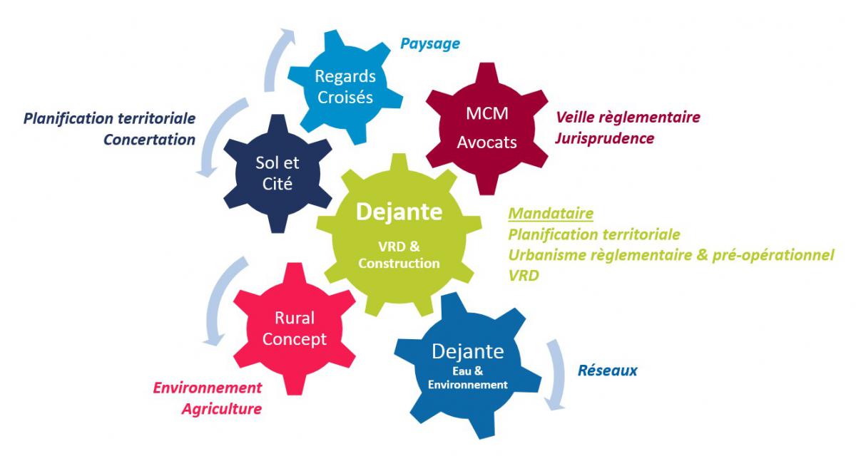 SCHEMA GROUPEMENT PLUI MIDI CORREZIEN